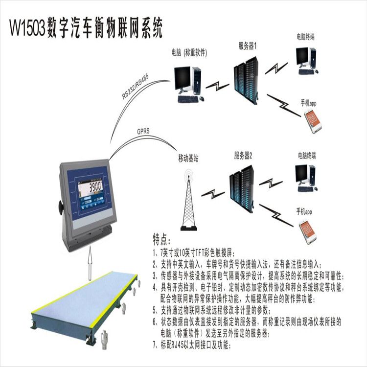 無(wú)人值守稱重管理系統(tǒng)的使用，