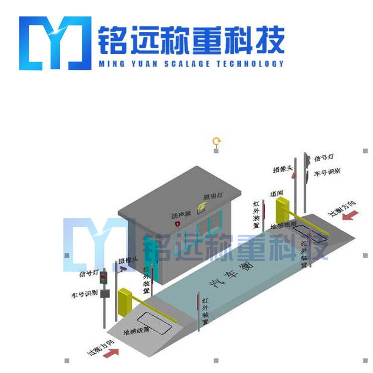 安裝電子地磅的基礎(chǔ)一定要做好！